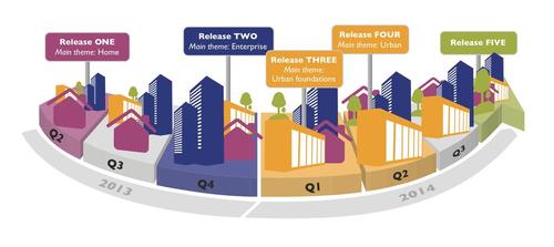 Release five will focus on rural deployments, as well as remote locations like planes, trains, and automobiles.
