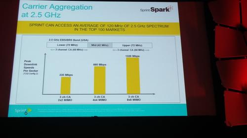 Three-channel carrier aggregation delights the radio wonks in the crowd in Chicago.