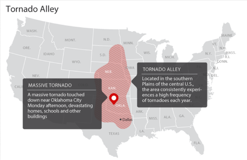 Source: National Oceanic and Atmospheric Administration, Storm Prediction Center, K.M. Simmons, D. Sutter and R. Pielke Jr., 'Normalized Tornado Damage in the United States: 1950-2011' (as presented by Janet Loehrke, Frank Pompa, Jerry Mosemak, Tory Hargro and Anne Carey, USA Today)