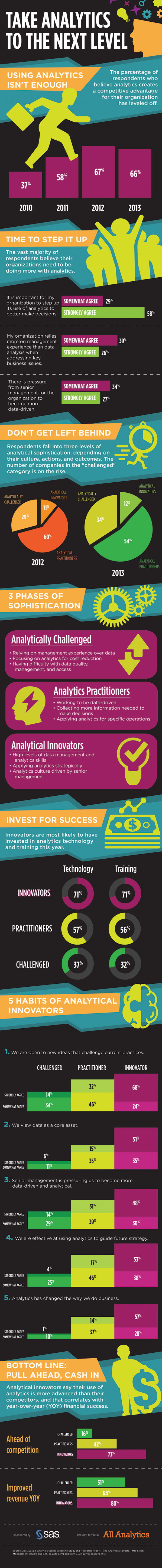 Take Analytics to the Next Level