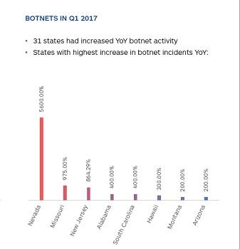 <i>Source: Malwarebytes</i>