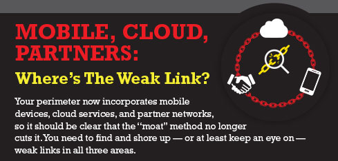 Mobile, Cloud, Partners: Where�s The Weak Link?