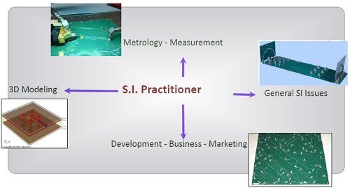 Figure 2. A signal-integrity practitioner leverages four categories of tools.