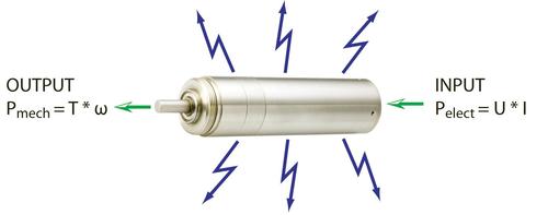 Copper losses (Joule losses) vary with the load in proportion to the square of the current, or R*I2. Iron losses are the result of magnetic energy dissipated when the motor's magnetic field is applied to the stator core.
