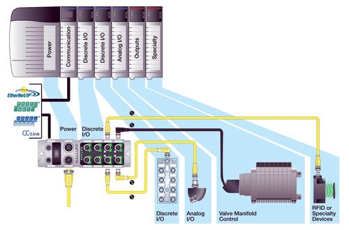 Utilizing the widely accepted IO-Link open point-to-point technology, a new distributed modular I/O from Balluff is fieldbus-independent and easily configured for use with a wide variety of factory networks.