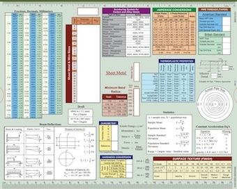The back of the slide chart includes fractional and decimal English and metric measurements along with characteristics of sheet metals, carbon-steel alloys, pipe threads, mathematical formulas, and other information.