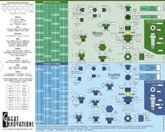 The front of the Great Innovations slide chart gives you a wealth of information about threaded fasteners, drill sizes, and conversion constants.