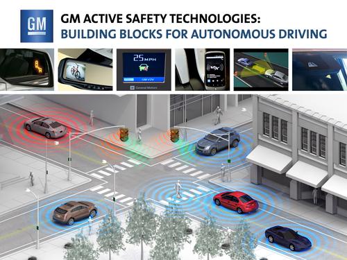 Vehicle-to-vehicle and vehicle-to-infrastructure communications will augment and, in some cases, replace the multitude of sensors that would otherwise be needed by autonomous vehicles. 
Image courtesy of GM