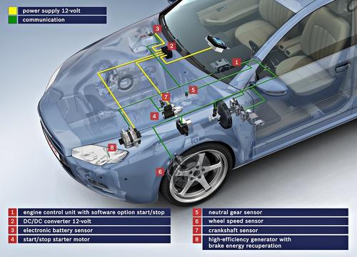 Bmw stop start system problems