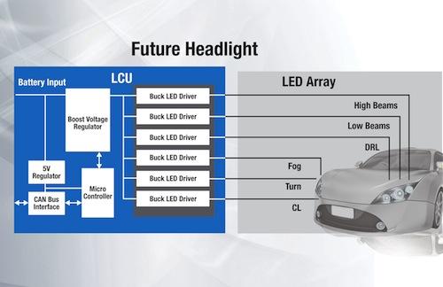 Future headlight systems will use two-stage power architectures.