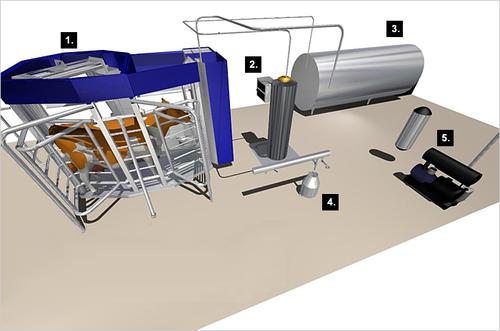 DeLaval's voluntary milking system automates milk production to an extreme degree, letting cows decide when they need to be milked, 24/7, and providing buffered controlled cooling (2) and a storage tank (3) for fresh milk. This amount of automation boosts productivity and keeps cows happy. Shown are the automatic milking station (1), a milk diversion unit (4), and the vacuum supply system (5).   (Source: DeLaval)