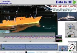 Analysis and Calculation Software Independent Measurements LLC's DataInHD Software Tools Adobe's H.264 video file format has a specification for cue points. This feature communicates parameters and synchronizes the video to other events on web pages. DataInHD uses this cue point specification to embed data time series in video files. The result is a file with three synchronized tracks: video, audio, and data. This works so well that data points can be inserted as often as between each and every video frame; it allows smooth playback of 1080p video while data displays are continuously updated; and a single, standard video file can be archived with data and video locked in sync, but retaining full display flexibility. Standard video players play video and audio tracks. DataInHD also plays data tracks. Each analyst chooses how to display 12 channels of data: readouts, bars, dials, and time plots, with interactive control of limits, location, size, color, opacity, etc. A data track allows analysts to search video for events based on data thresholds. DataInHD has this search capability as well as export options sending events directly to word processor (image sequences) and presentation software (video clips). Microsoft Office and Open Office are supported.