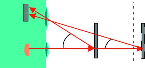 Single-Pixel Technology, alternately known as background suppression (BGS), is ideal for ignoring objects in the background and for consistent detection of objects in the near field, regardless of their color or reflectivity.