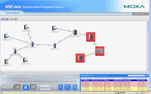 Event playback is one of the features of Moxa Inc.'s MXview network management software that allows managers of industrial networks to monitor the health and activity of their networks. The company has recently updated the product with new features for better device and inventory management.   (Source: Moxa Inc.)