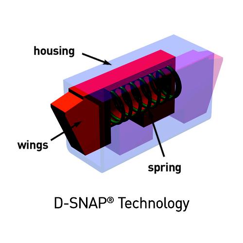 The spring-loaded wings of the D-SNAP Technology mechanism retract to slide through the panel cutout and then engage behind the panel for a secure, vibration-resistant connection. 
  (Source: DIRAK)
