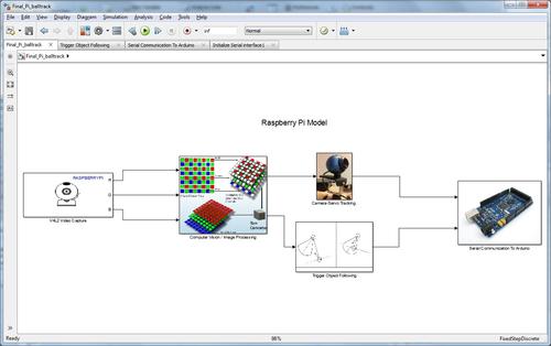 Parallel To Serial Conversion Simulink Pdf