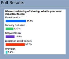 Why does innovation opportunity rank so low among these offshoring considerations?