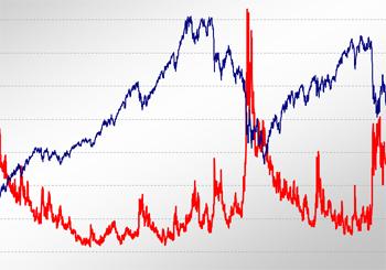 Feverish: Supply-chain volatility is the new norm, but focusing on a  few top factors can provide perspective and yield strategic insight.