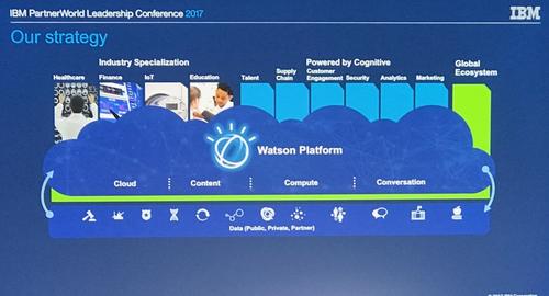 The Watson platform (details pictured) hosted in IBM's BlueMix cloud, is the company-wide strategy to keep itself not just relevant but ahead of the pack in the 21st century. SOURCE: IBMClick here for larger image