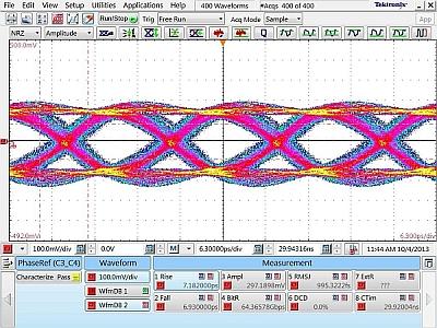 The eye diagram of the test signal -- in electrical form -- as it looked at the transmitter.