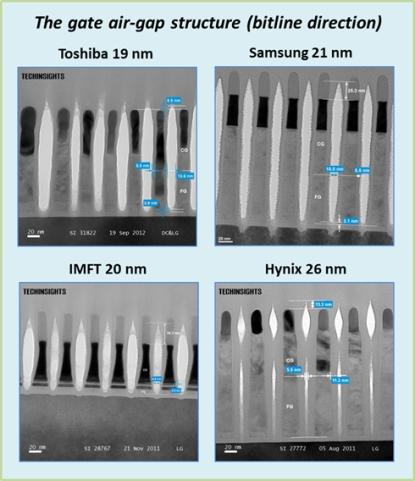 A comparison of gate air-gap features on each NAND device. Advanced gate air-gap processes have been adopted to achieve high performance and reliability. Toshiba adopted an air-gap process on its 19nm NAND device, while Samsung adopted it on 21nm. IMFT uses a mature air-gap process adopted from its 25nm NAND devices.