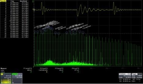 Figure 3: Step load response on LT1009 voltage reference with a 0.1uF capacitor. Note the drastically different responses related to the higher and lower current levels. Also note the complex harmonic structure that includes each of the two ringing frequencies and all of the mixing products between these frequencies and the repetition rate of the step load, which is 3kHz in this example.