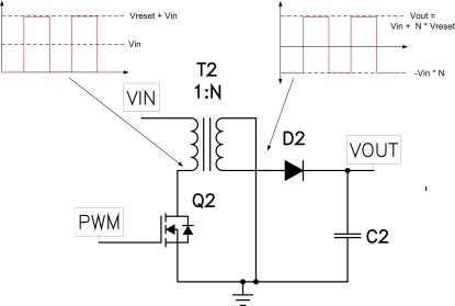 Flyback converter also decreases duty factor. (See full-size image.)