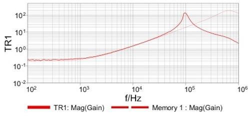 Output impedance of the REF02 without (dashed line) and with (solid line) the recommended 0.1uF output capacitor.