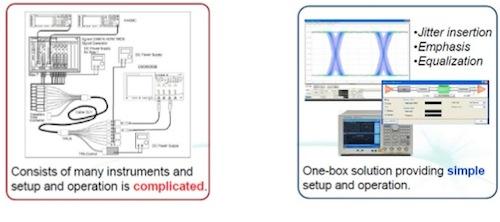 Figure 2: The traditional solution for an HDMI cable test (left) requires more instrumentation, introducing costs and complexity. The vector-network analyzer approach (right) is now the preferred approach for the task.