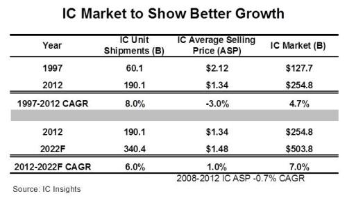 世界gdp预测_2025世界各国gdp预测(3)