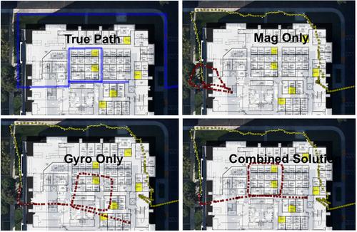 Broadcom's Hybrid Universal Location Application, HULA, uses Kalman filters to compensate for errors in individual sensors, resulting in more accurate location tracking (bottom right) that can be achieved with a magnetometer (upper right) or a gyro (bottom left). (Click here to enlarge image. )
(Source: Broadcom)