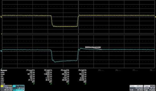 The addition of a scope probe on the signal we are measuring alters the result of the measurement. The 500-MHz probe (lower trace) is also poorly calibrated. Often this occurs when more than one piece of test equipment is connected to a single high-speed signal.