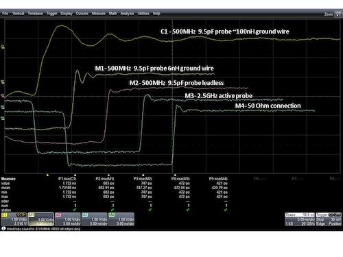 The probe selection impacts the measurement rise time and the fidelity of the edge. A ring is created due to the probe connection.