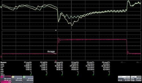 The transient response of a POL. The transient is not consistent. It depends on where in the switching cycle the load is applied. The average (M2) result is neither the minimum nor the maximum excursion.