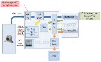 The SCT camera interface (click here for a larger version).