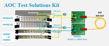 A test system from Multilane consists of a pattern generator, a sampling oscilloscope, and a QSFP+ host.