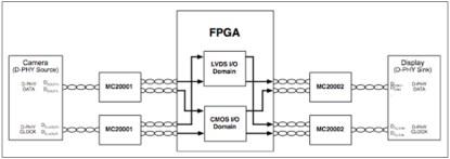 Bridging between MIPI-enabled devices and an FPGA (Click here to see a larger, more detailed image.)