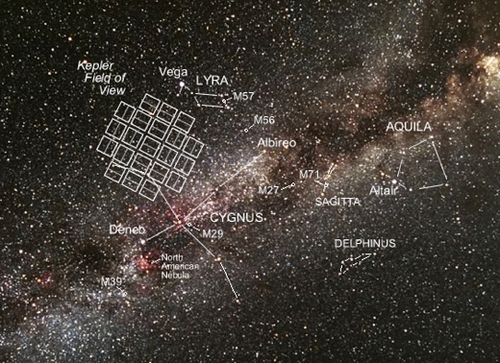 Kepler's field of view relative to the Milky Way. View larger image. (Courtesy of NASA)