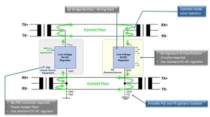 Optimized automotive 100base-TX PoE using phantom supply methodology (click here to enlarge).