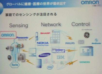 Three distinct industry groups -- sensing, network, and control -- are after the healthcare market. (Source: Omron)