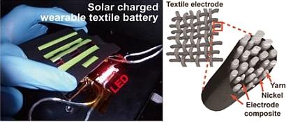 A wearable textile battery developed by researchers at Korea Advanced Institute of Science and Technology (KAIST) can be integrated with flexible solar cells to form a rechargeable cell that can be embedded into clothes, glasses, watches, and even skin. (Source: Yong-Hee Lee, et al)