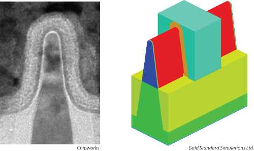 FinFET representation with rounded features (TEM image source: ChipWorks; simulation source: Gold Standard Simulations Ltd.)