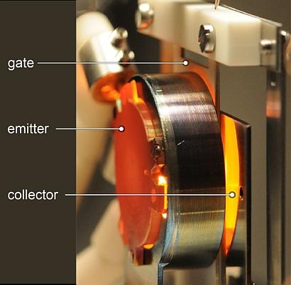 In this prototype of a thermoelectronic generator, the glowing orange disk (left) shows the back of the resistively heated emitter, while the yellowish disk edge on the right shows the reflection of the glowing emitter on the collector surface. (Source: J. Mannhart, MPI-FKF)