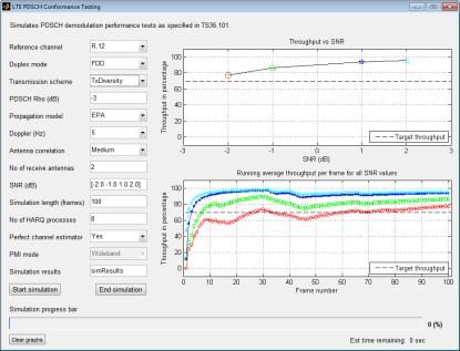 LTE System Toolbox supports conformance testing and includes performance measures to verify compliance with standard specifications.