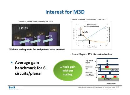 Interest for M3D. (Source: Leti presentation at IEDM 2013)(Click here to see a larger image.)
