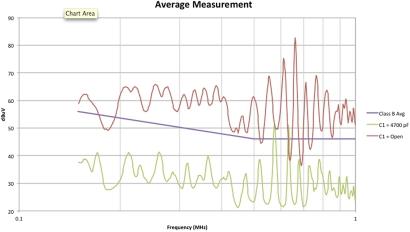 Figure 2: C1=4700 pF makes dramatic improvement in EMI. (View full-size image.)