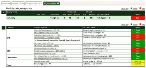 An HTML dashboard. Click here to enlarge image.