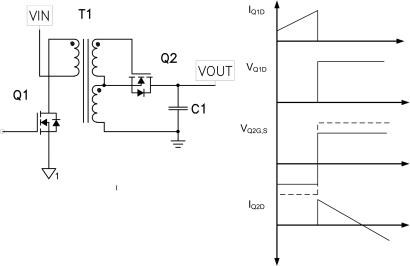 Figure 1: Self-driven synchronous rectifiers do not naturally commutate in a discontinuous flyback. (View full-size image.)