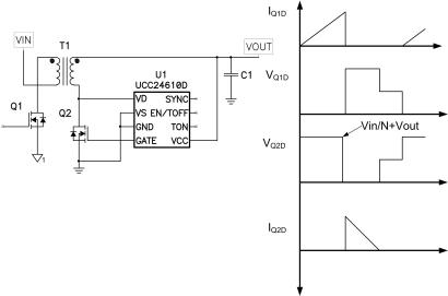 Figure 2. ICs appropriately drive a synchronous rectifier gate by sensing voltage reversal across drain voltage. (View full-size image.)