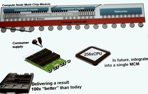 The Euro Server research program is using 2.5-D stacks of CPUs and memory along with separate shared, virtual I/O chips.